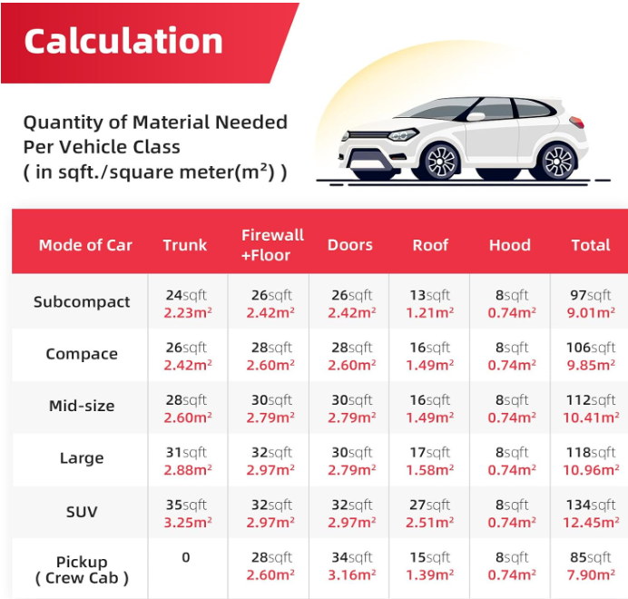 AggSound Car Sound Insulation157 mil, Closed Cell PE Foam 36 sqft