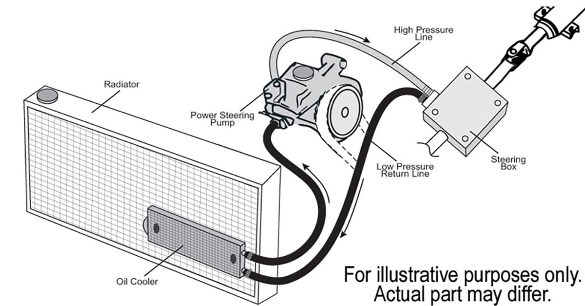 Derale 13200 Power Steering Cooler Kit for GMT400 hydroboost upgrade www.obs-uae.com 