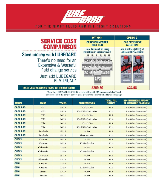 Lubegard Automatic Transmission Fluid Protector 2-in-1